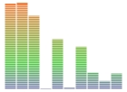 970